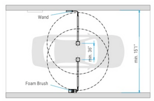 Mosmatic Bay Self Service Car Wash Dual Set-up 65.937 overhead view