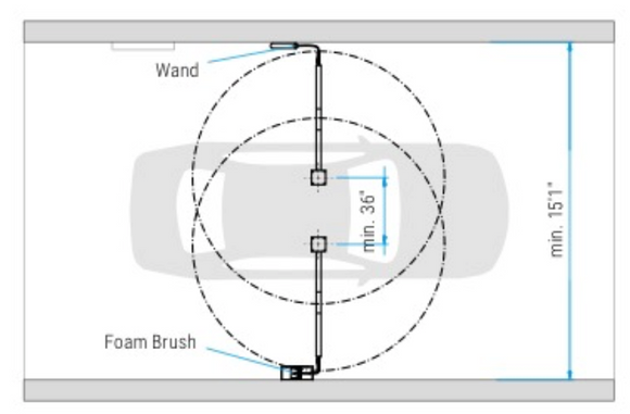 Mosmatic Bay Self Service Car Wash Dual Set-up 65.937 overhead view