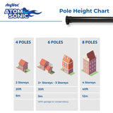 SkyVac Sonic Atom Pole Height Chart | 4, 6 and 8 Poles | Feature Image